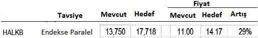 Banka hisse tavsiyeleri