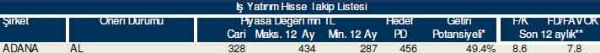 84 hisselik dev analiz