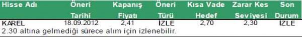 84 hisselik dev analiz