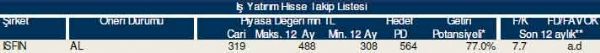 84 hisselik dev analiz