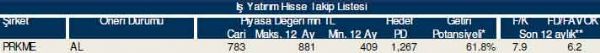 84 hisselik dev analiz