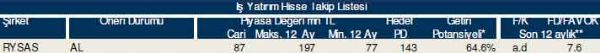 84 hisselik dev analiz