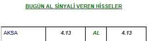 5 AL veren hisse