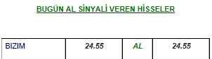 5 AL veren hisse