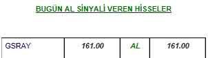 5 AL veren hisse