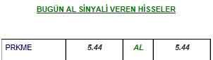 5 AL veren hisse