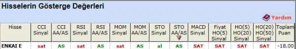 SAT sinyali veren hisseler 31-05-2012