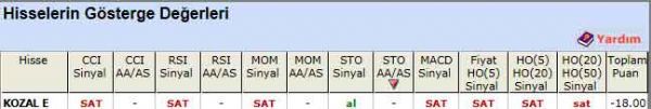 SAT sinyali veren hisseler 31-05-2012