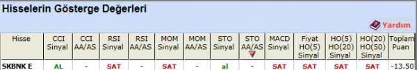 SAT sinyali veren hisseler 31-05-2012