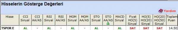 AL sinyali veren hisseler 31-05-2012