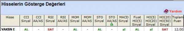 AL sinyali veren hisseler 31-05-2012