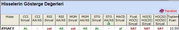 AL sinyali veren hisseler 31-05-2012