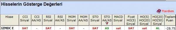 SAT sinyali veren hisseler 01-06-2012