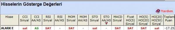 SAT sinyali veren hisseler 01-06-2012