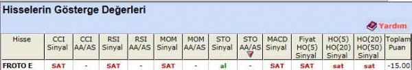SAT sinyali veren hisseler 01-06-2012