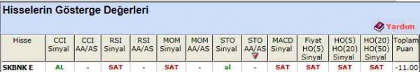 SAT sinyali veren hisseler 01-06-2012