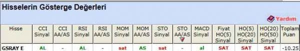 SAT sinyali veren hisseler 01-06-2012