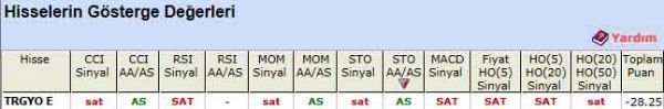SAT sinyali veren hisseler 04-06-2012