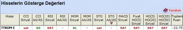 SAT sinyali veren hisseler 04-06-2012