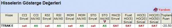 SAT sinyali veren hisseler 04-06-2012
