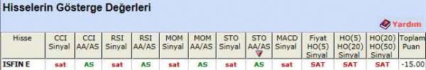SAT sinyali veren hisseler 04-06-2012