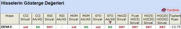 SAT sinyali veren hisseler 04-06-2012