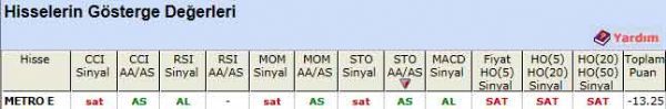 SAT sinyali veren hisseler 04-06-2012