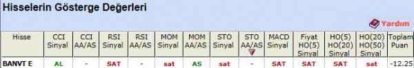 SAT sinyali veren hisseler 04-06-2012