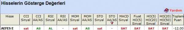 SAT sinyali veren hisseler 04-06-2012