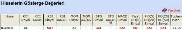 SAT sinyali veren hisseler 04-06-2012