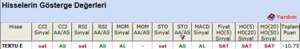 SAT sinyali veren hisseler 04-06-2012