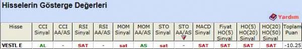 SAT sinyali veren hisseler 04-06-2012