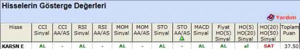 AL sinyali veren hisseler 04-06-2012