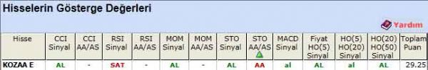 AL sinyali veren hisseler 04-06-2012