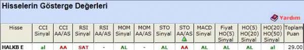 AL sinyali veren hisseler 04-06-2012