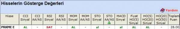 AL sinyali veren hisseler 04-06-2012