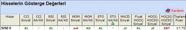 AL sinyali veren hisseler 04-06-2012