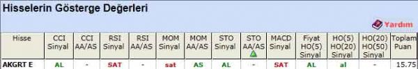 AL sinyali veren hisseler 04-06-2012