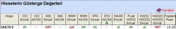 AL sinyali veren hisseler 04-06-2012