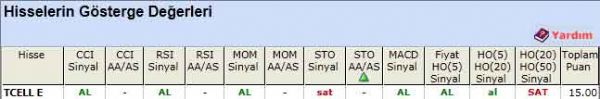 AL sinyali veren hisseler 04-06-2012