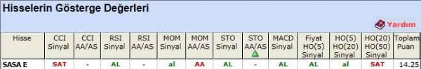 AL sinyali veren hisseler 04-06-2012