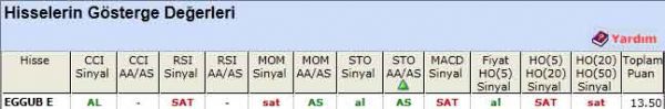 AL sinyali veren hisseler 04-06-2012