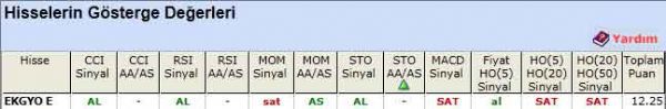 AL sinyali veren hisseler 04-06-2012