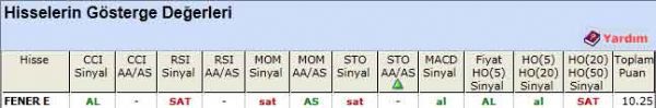 AL sinyali veren hisseler 04-06-2012