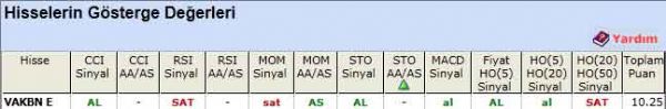 AL sinyali veren hisseler 04-06-2012