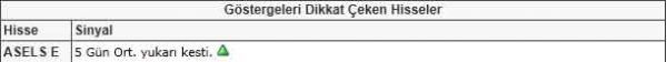Dikkat çeken hisseler