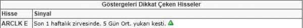 Dikkat çeken hisseler
