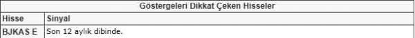 Dikkat çeken hisseler