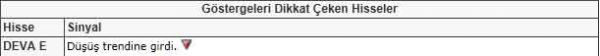 Dikkat çeken hisseler