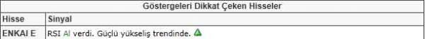 Dikkat çeken hisseler